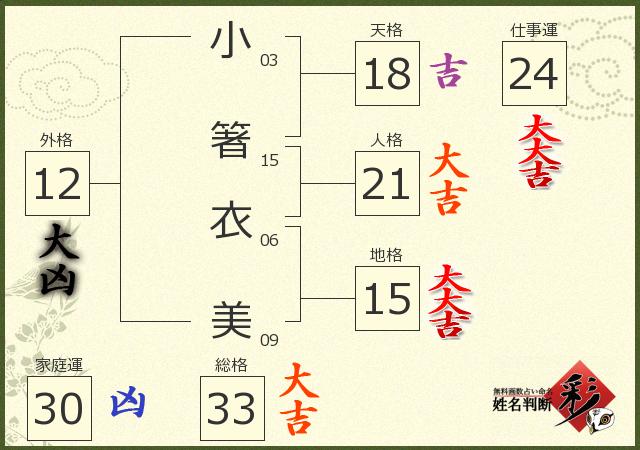 診断結果画像