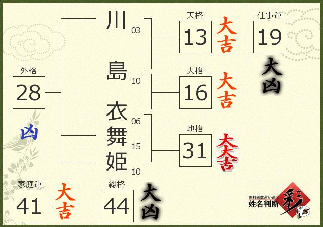 診断結果画像