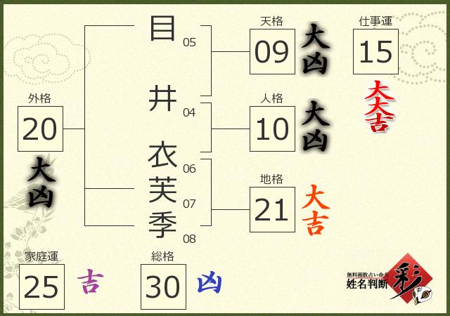 診断結果画像
