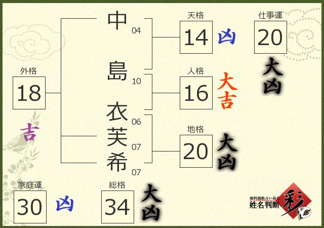 診断結果画像
