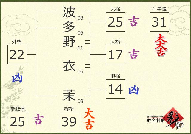 診断結果画像