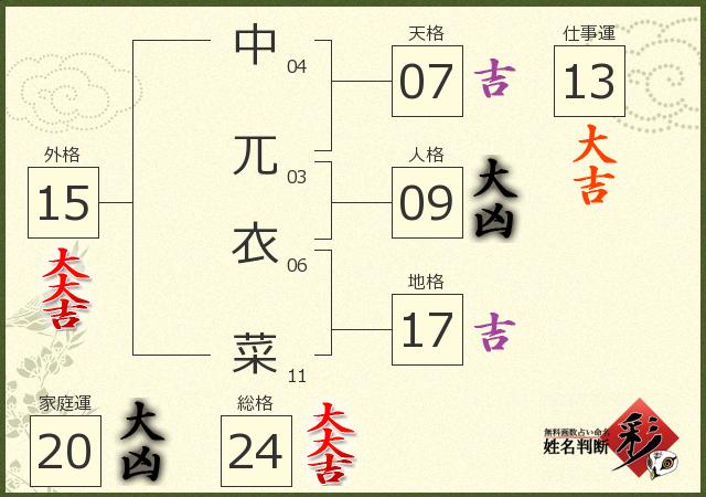 診断結果画像