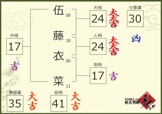 診断結果画像