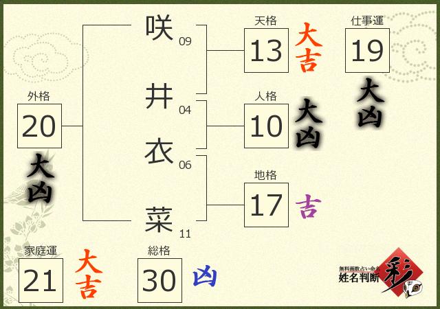 診断結果画像