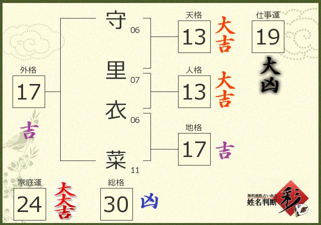 診断結果画像
