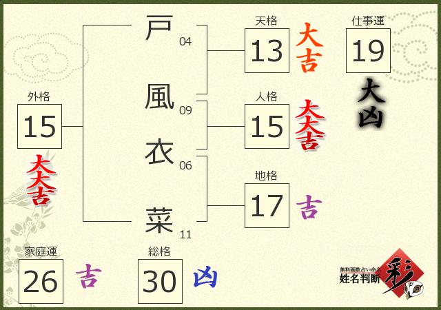 診断結果画像