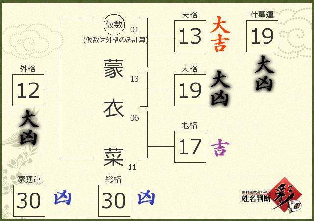 診断結果画像