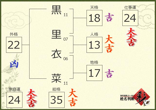 診断結果画像