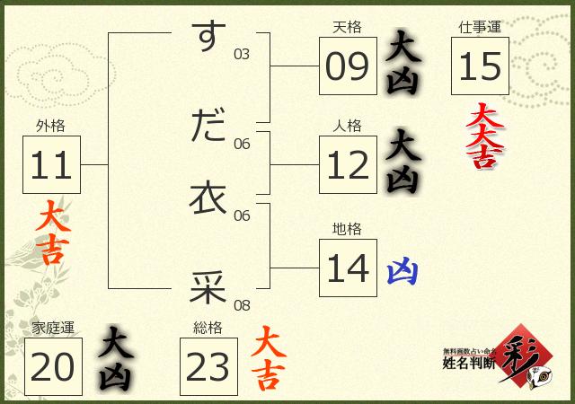 診断結果画像