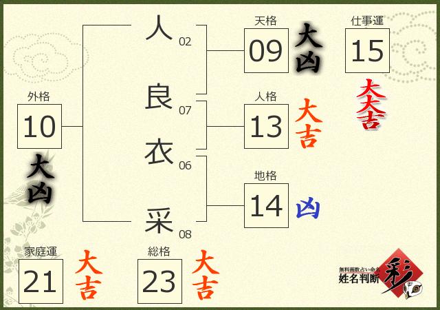 診断結果画像