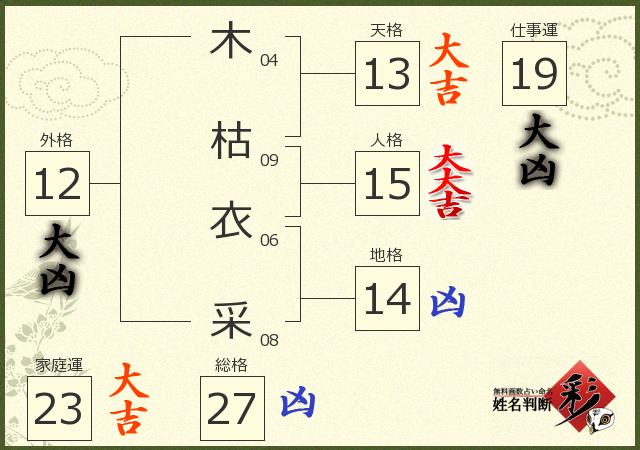 診断結果画像
