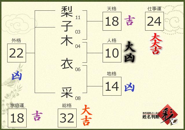 診断結果画像