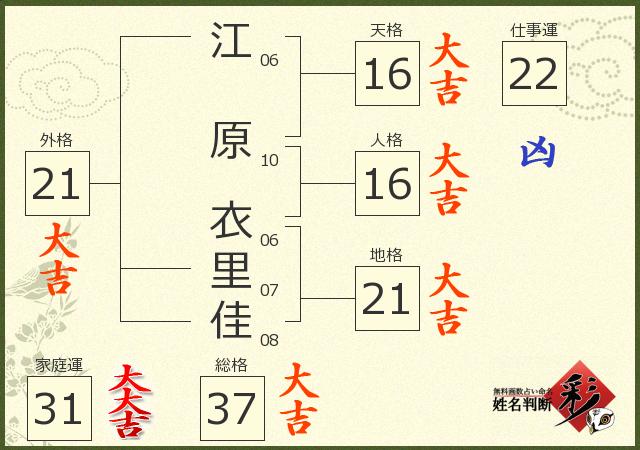 診断結果画像