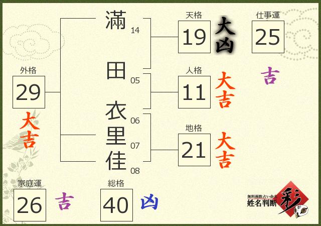 診断結果画像