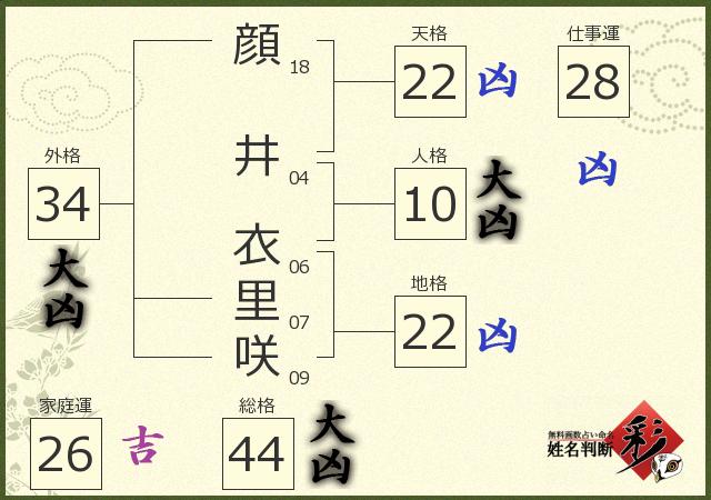 診断結果画像
