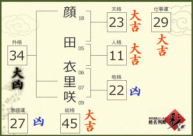 診断結果画像