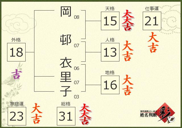 診断結果画像