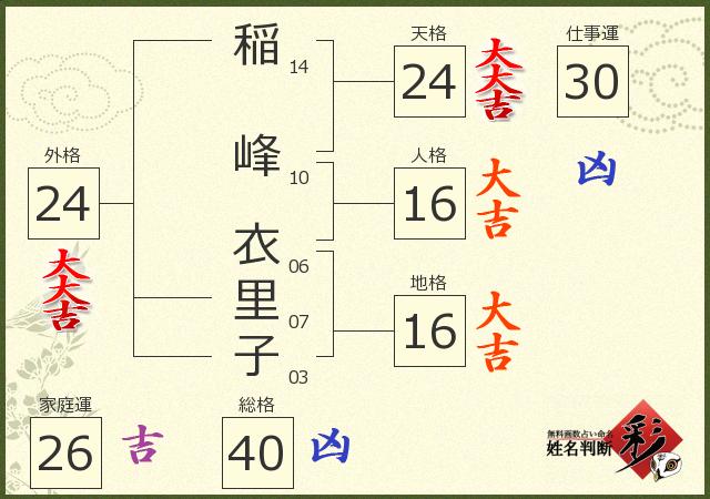 診断結果画像