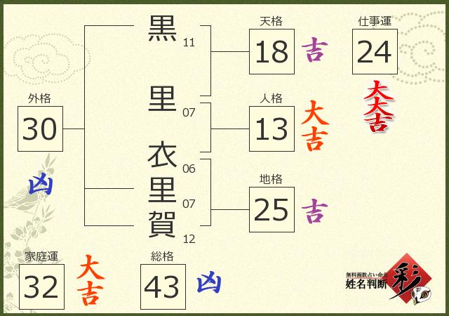 診断結果画像