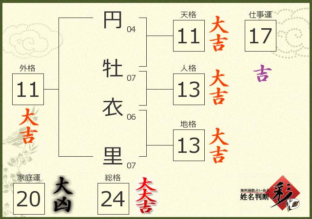 診断結果画像