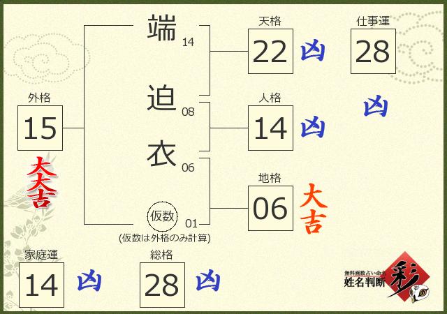 診断結果画像
