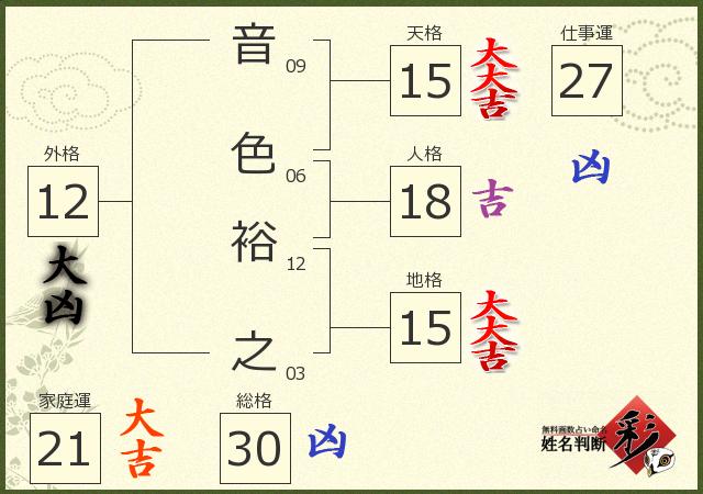 診断結果画像