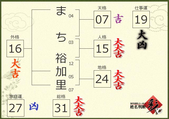 診断結果画像