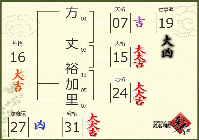 診断結果画像