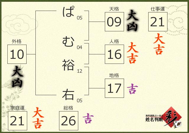 診断結果画像