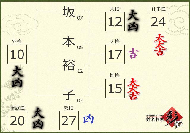 坂本 裕子さんの診断結果 姓名判断 彩