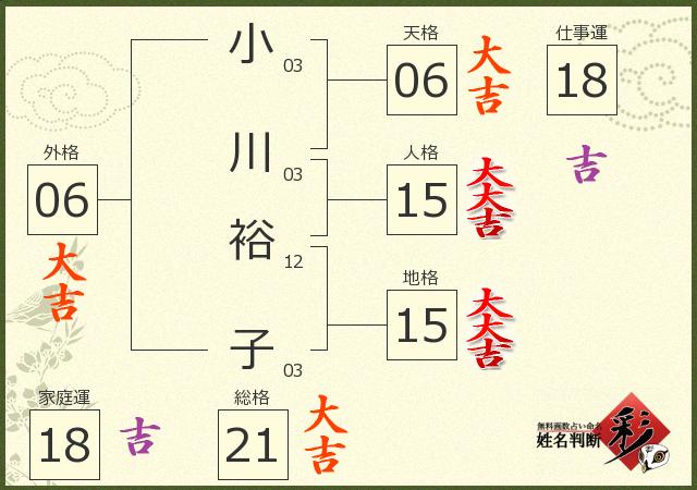 診断結果画像