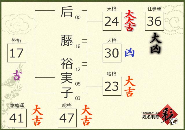 診断結果画像