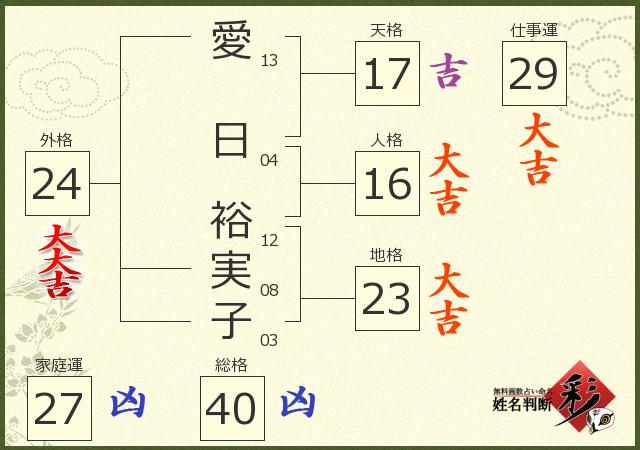 診断結果画像