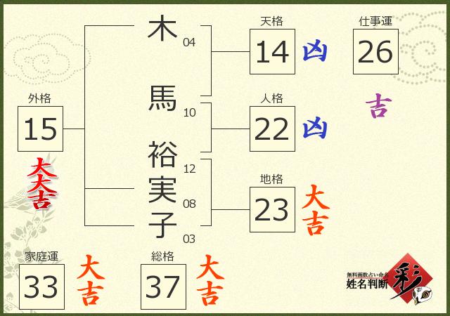 診断結果画像