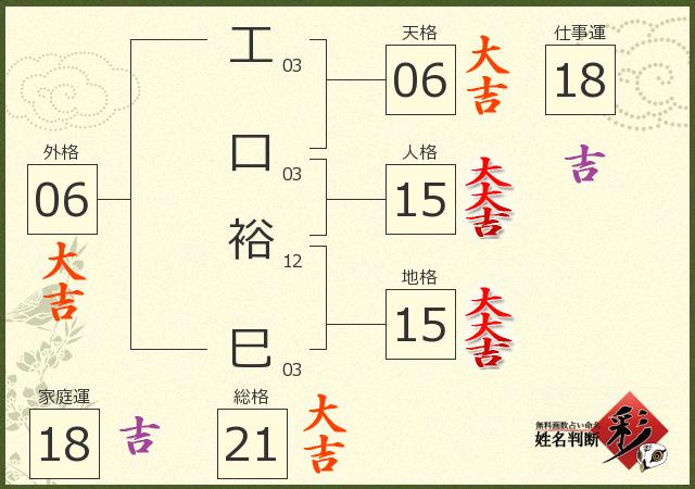 診断結果画像
