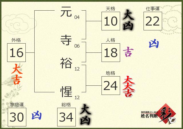 診断結果画像