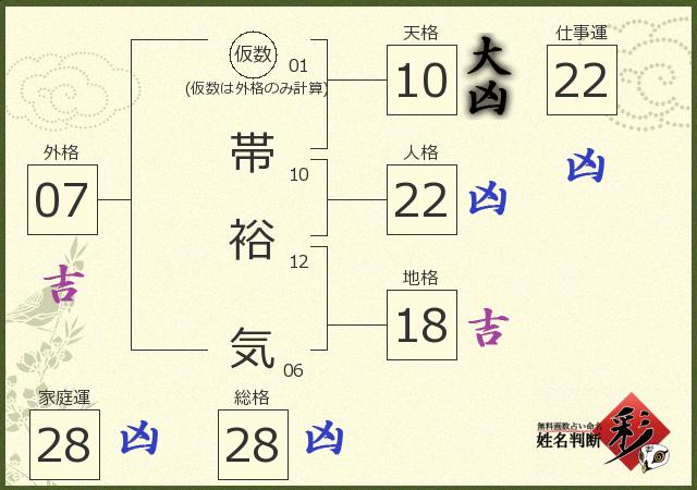診断結果画像