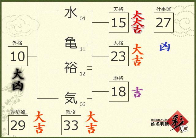 診断結果画像