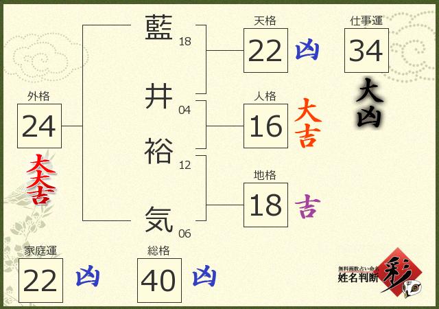 診断結果画像