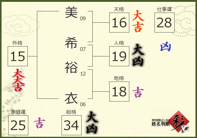 診断結果画像