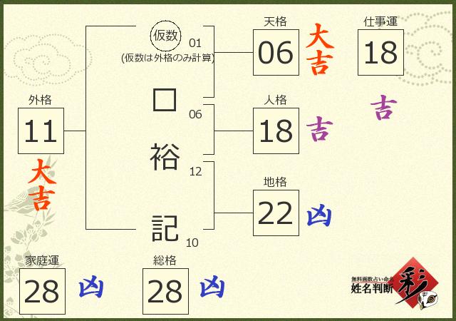 診断結果画像