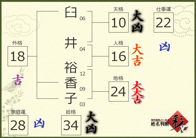 診断結果画像