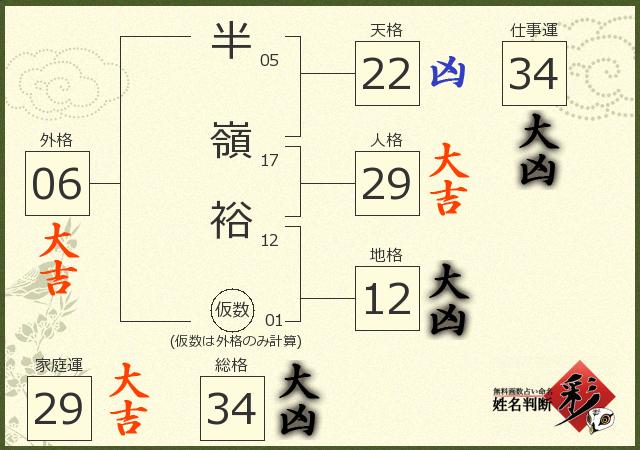 診断結果画像