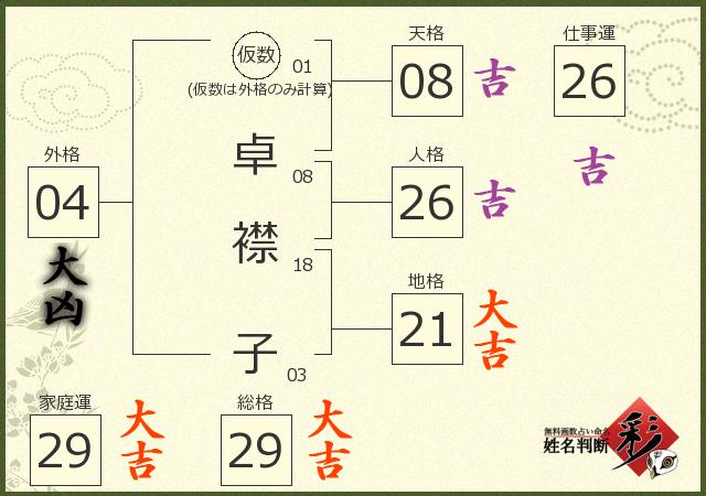 診断結果画像
