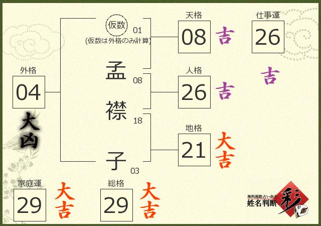診断結果画像