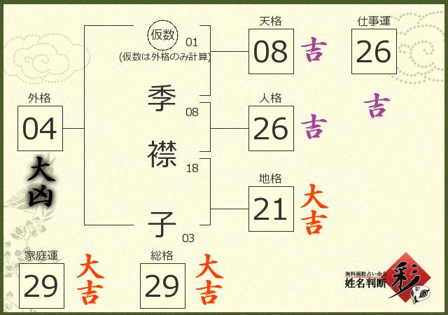 診断結果画像