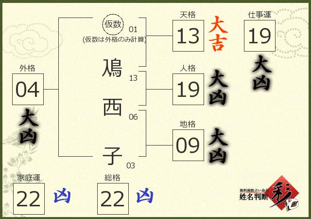 診断結果画像