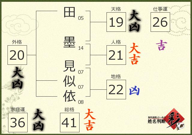 診断結果画像