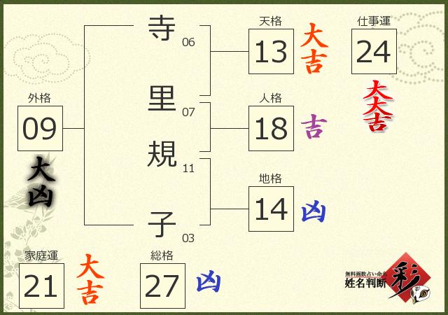 診断結果画像