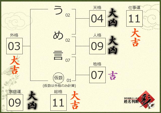 診断結果画像